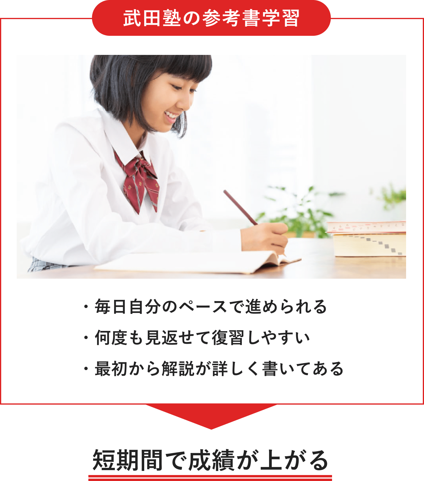 武田塾の参考書学習