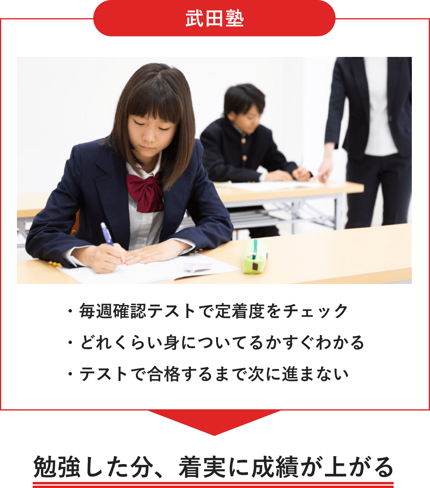 武田塾の参考書授業